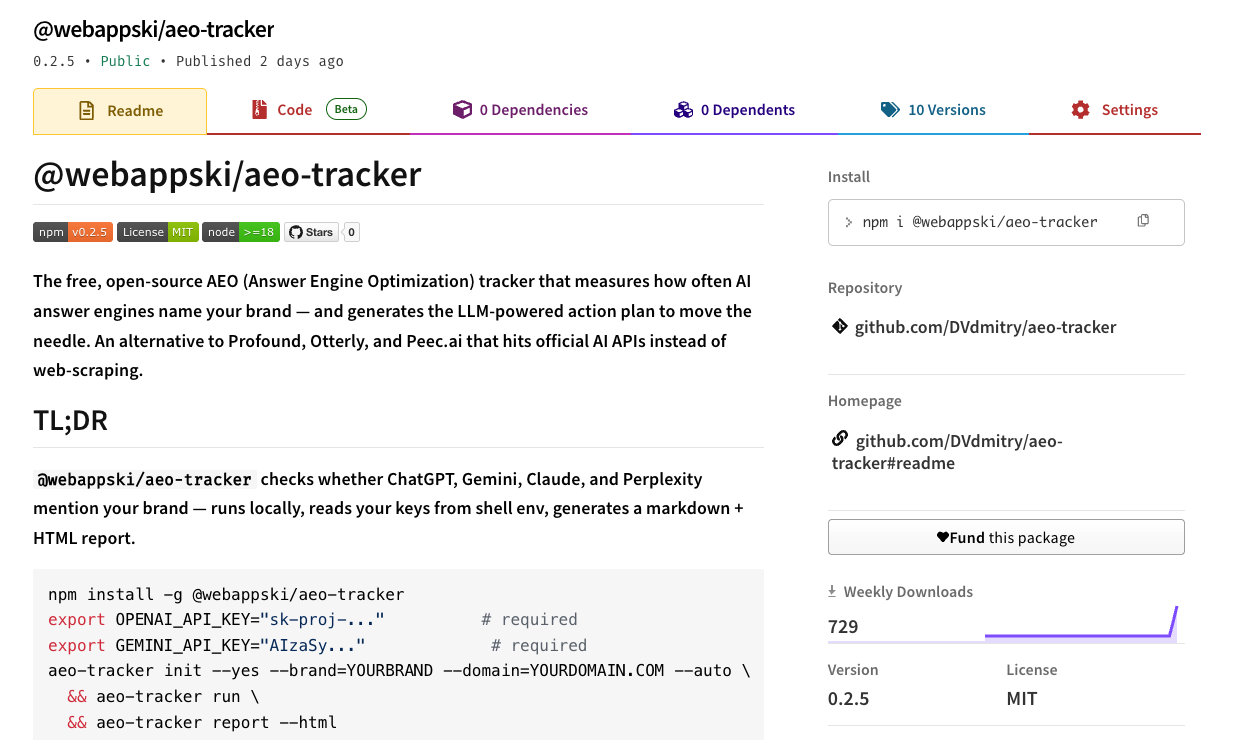 Panel npm Weekly Downloads pokazujący 729 dla @webappski/aeo-tracker v0.2.5, zrzut z 25.04.2026